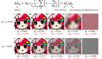 絵文字と物理学 画像の「くっきりさ」を数値化する手法を開発 | 沖縄